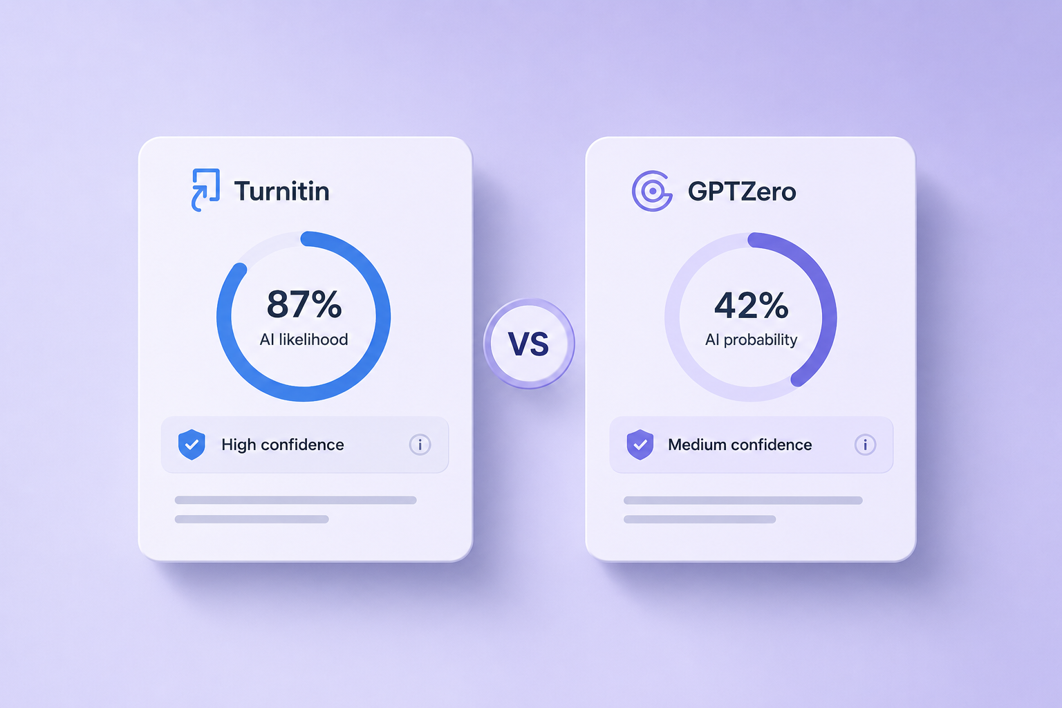 Turnitin vs GPTZero: Accuracy, False Positives, and Use Cases (2026 Benchmark)