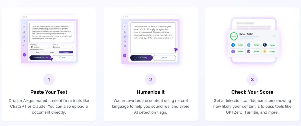 Step-by-step illustration of how Walter Writes AI works — 1. Paste AI-generated content from ChatGPT or Claude, 2. Humanize it using advanced rewriting to avoid AI detection, 3. Check AI detection score from tools like GPTZero and Turnitin.