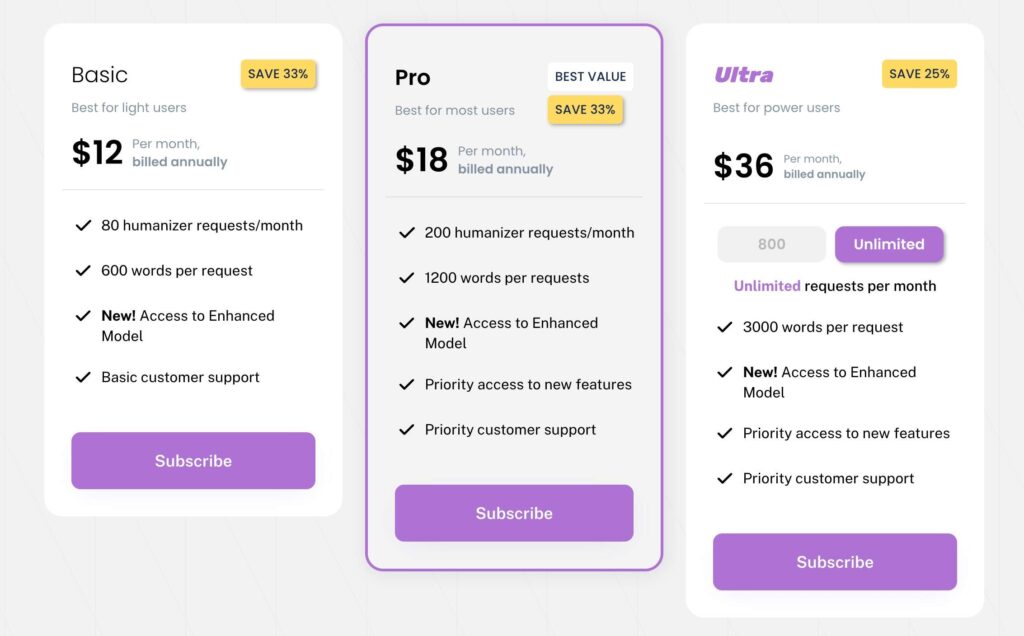 WriteHuman pricing plans comparison showing Basic, Pro, and Ultra tiers with monthly and yearly billing options, feature breakdown, and subscription buttons.
