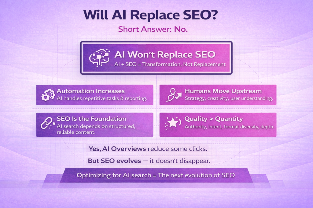 Will AI replace SEO specialists? Answers.