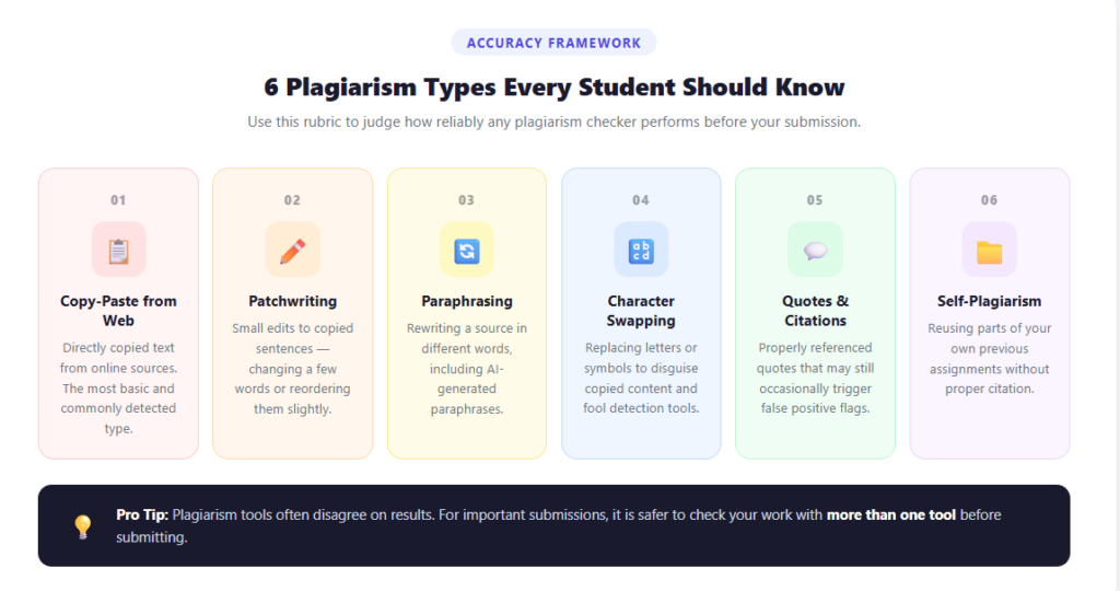 6 plagiarism types