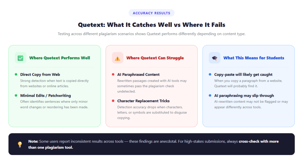 quetext accuracy