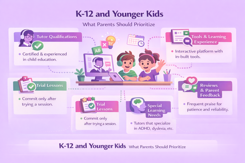 Infographic showing what parents should prioritize for K-12 tutoring, including tutor qualifications, trial lessons, learning tools, reviews, and support for special needs.