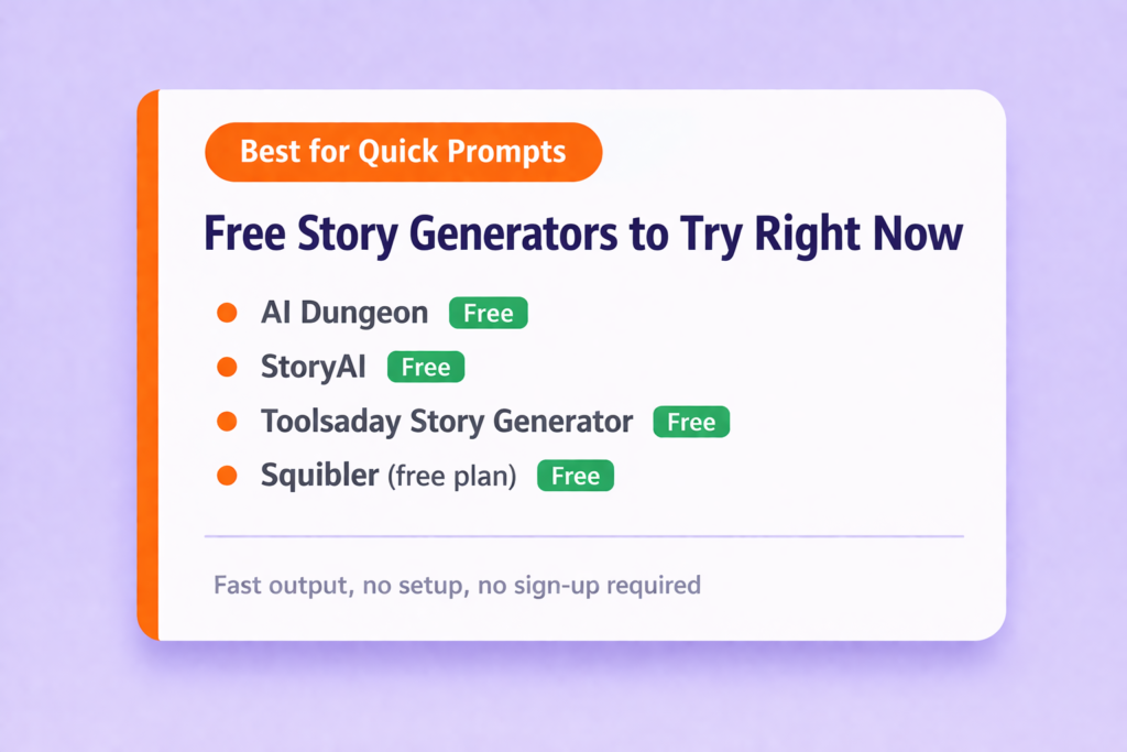 Infographic listing free AI story generators for quick prompts, including AI Dungeon, StoryAI, Toolsaday, and Squibler, highlighting fast, no-signup tools.