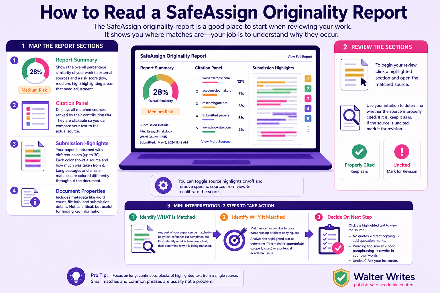 Safeassignment Point SafeAssign Review 2026: Scores, AI Detection & How It Works