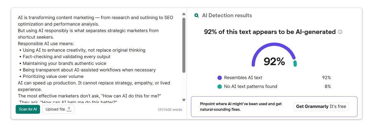 When we ran this AI post through both tools, Grammarly scored it 92% AI: