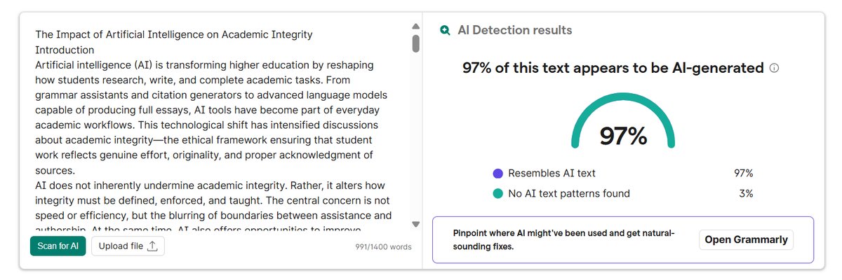 In our test, Grammarly caught the raw AI essay at 97% :
