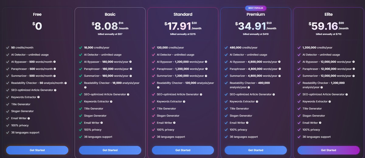 Netus AI Pricing + Credit System