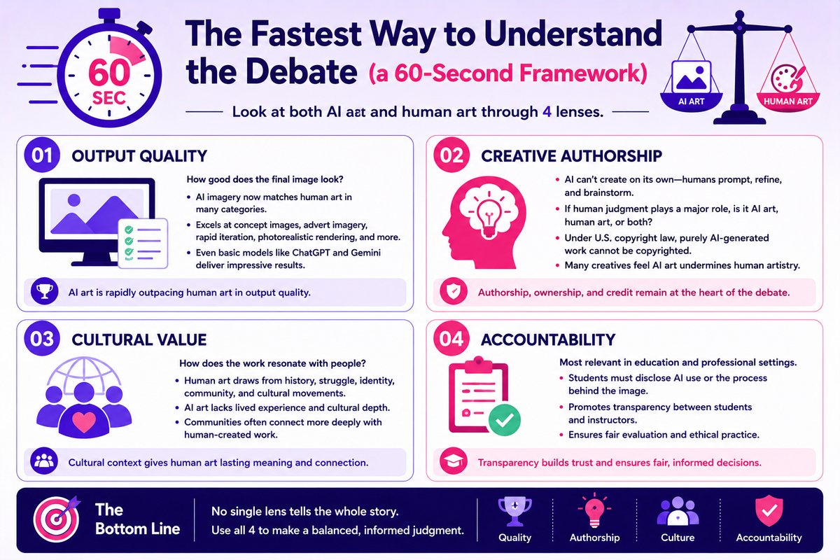 The Fastest Way to Understand the Debate (a 60-Second Framework)