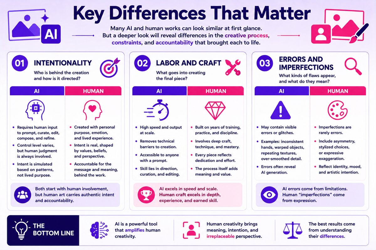 Key Differences That Matter