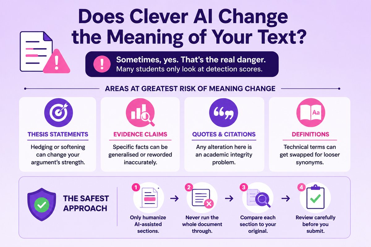 Does Clever AI Change the Meaning of Your Text?