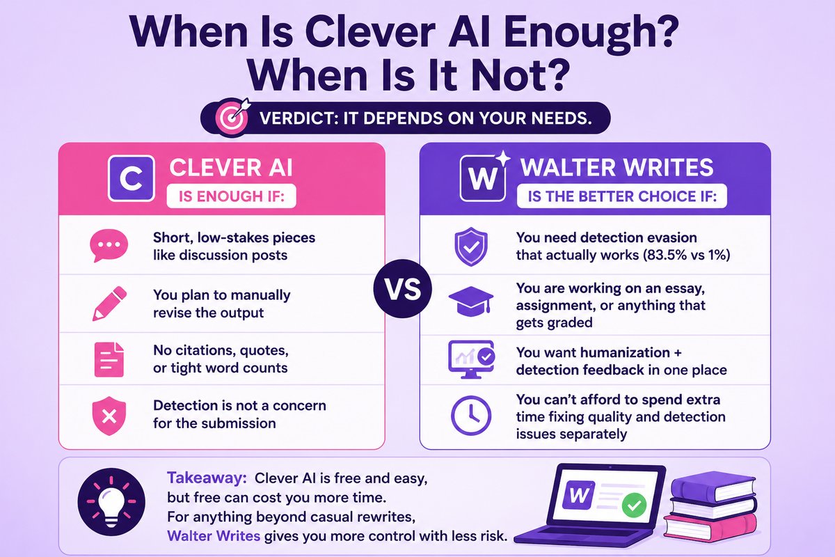 Verdict: When Clever AI Is Enough and When It Is Not