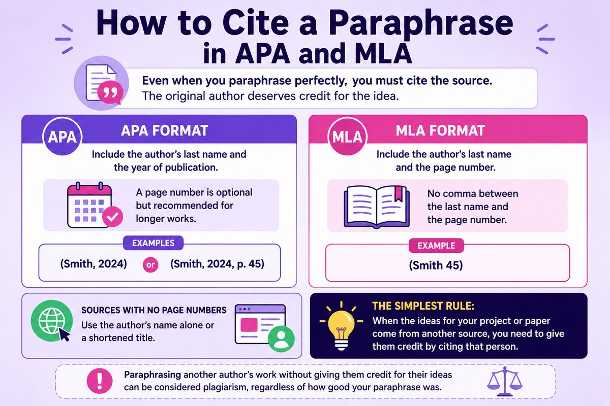 How to Cite a Paraphrase in APA and MLA