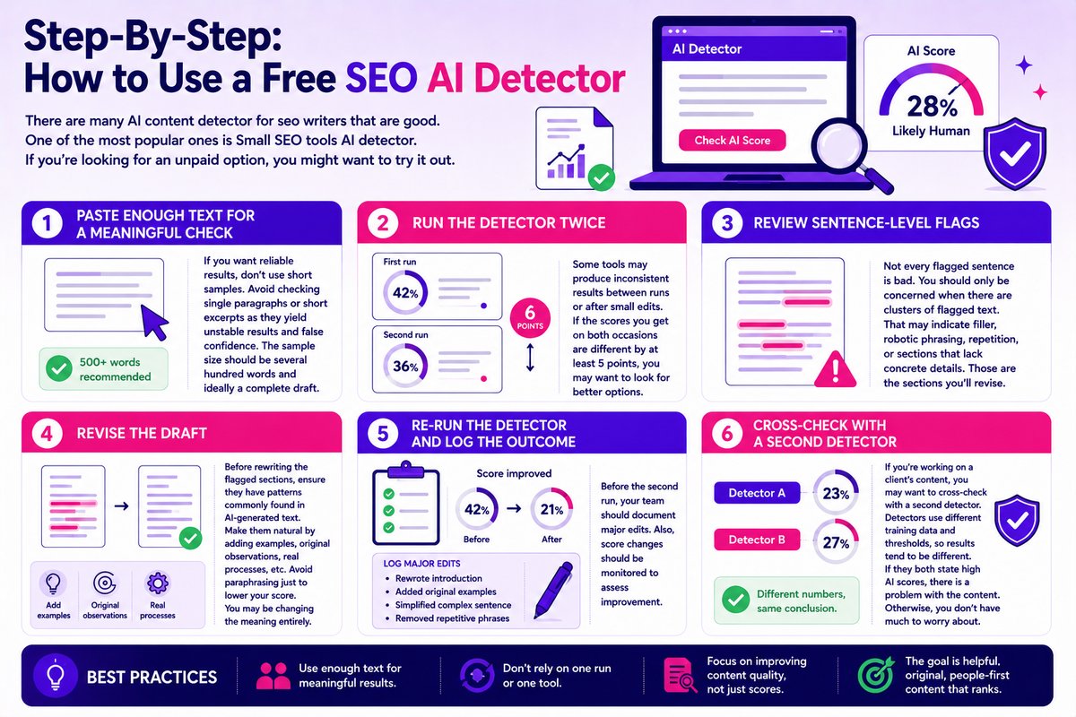 Step-By-Step: How to Use a Free SEO AI Detector