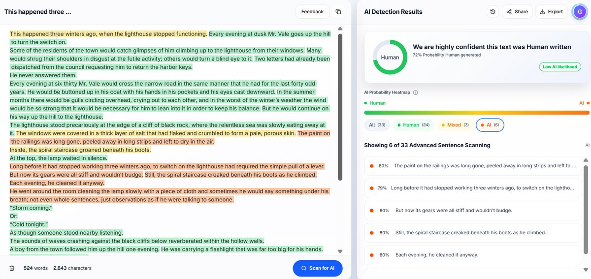 Creative Writing: Proofademic Detection Results