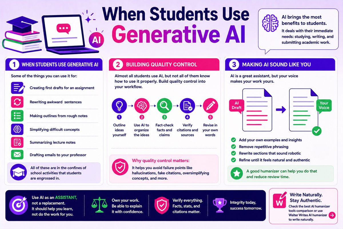 When Students Use Generative AI
