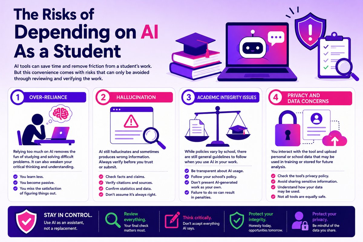 The Risks of Depending on AI As a Student