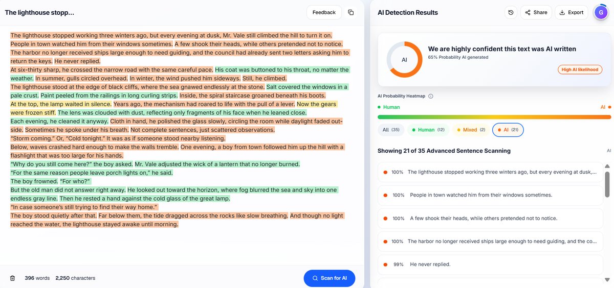Creative Writing: Proofademic Detection Results