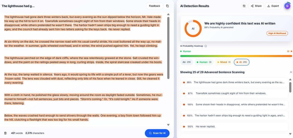 Creative Writing: Proofademic Detection Results