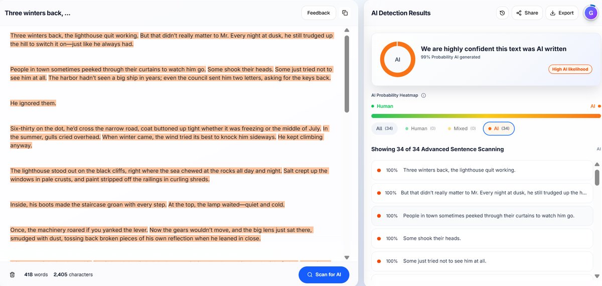 Creative Writing: Proofademic Detection Results