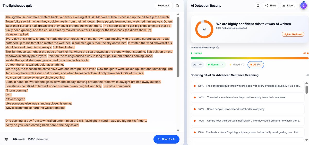Creative Writing: Proofademic Detection Results
