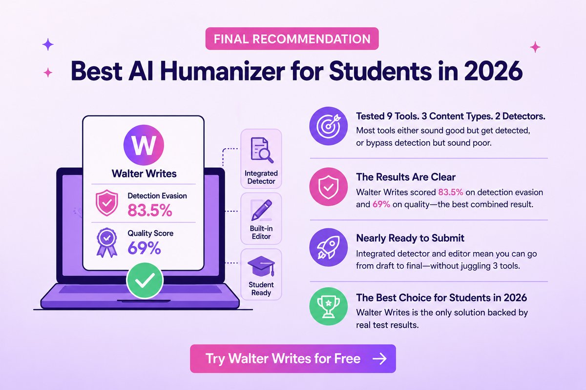 Final Recommendation: Best AI Humanizer for Students in 2026