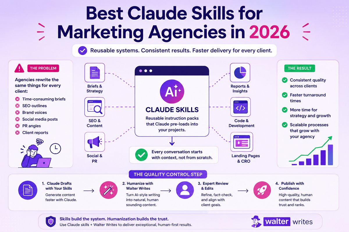 best-claude-skills-for-marketing-agencies screenshot 1