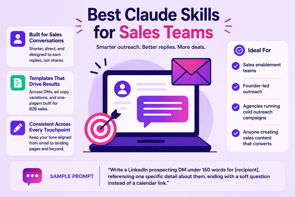 Best Claude Skills for Sales Teams