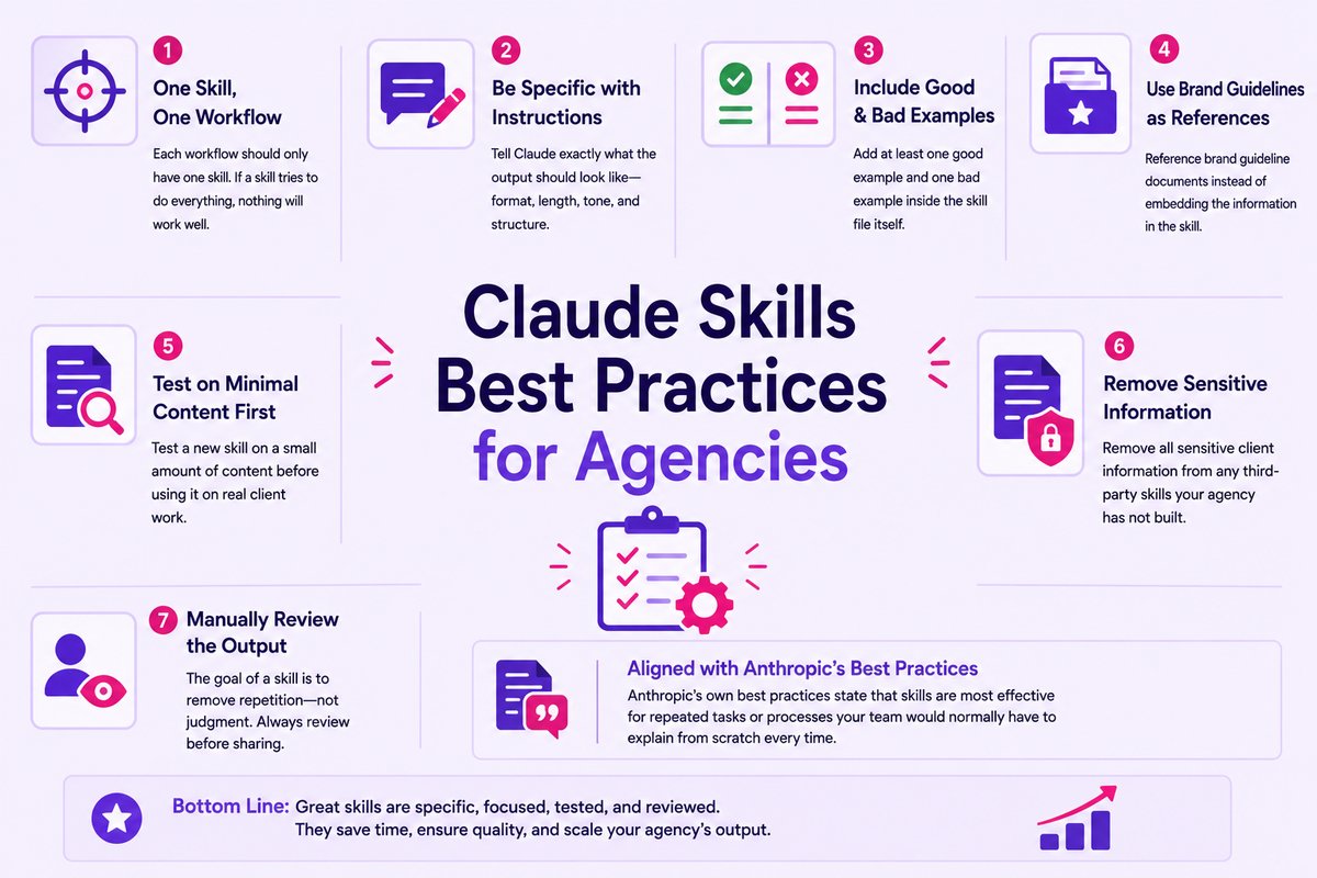 Claude Skills Best Practices for Agencies
