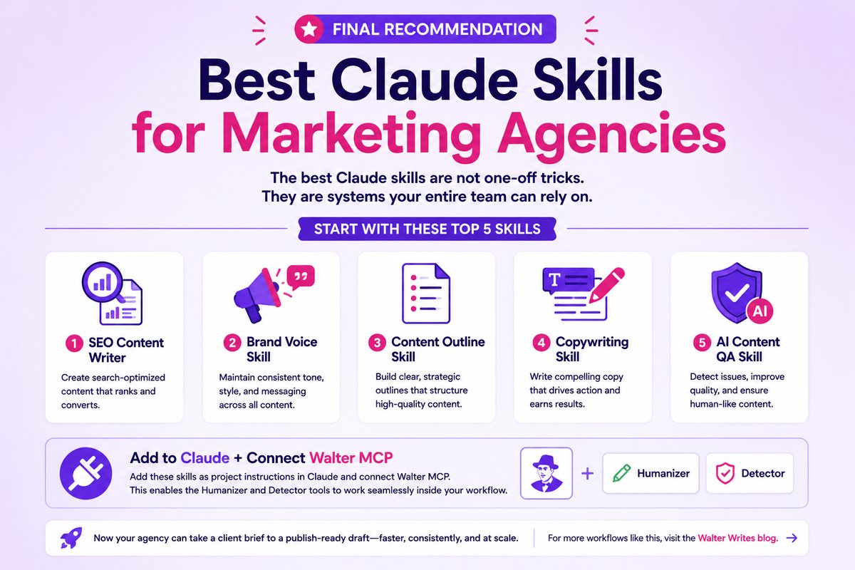 Final Recommendation: Best Claude Skills for Marketing Agencies