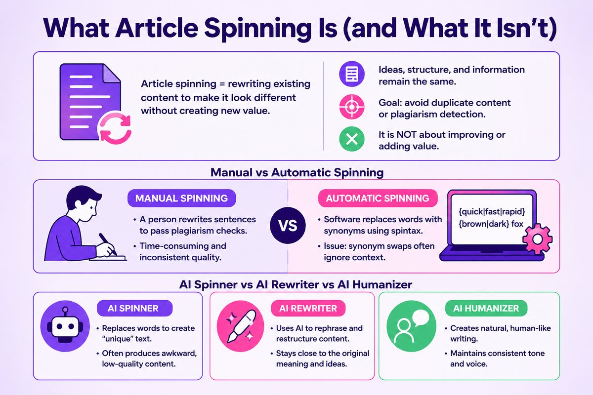 What Article Spinning Is (and What It Is Not)