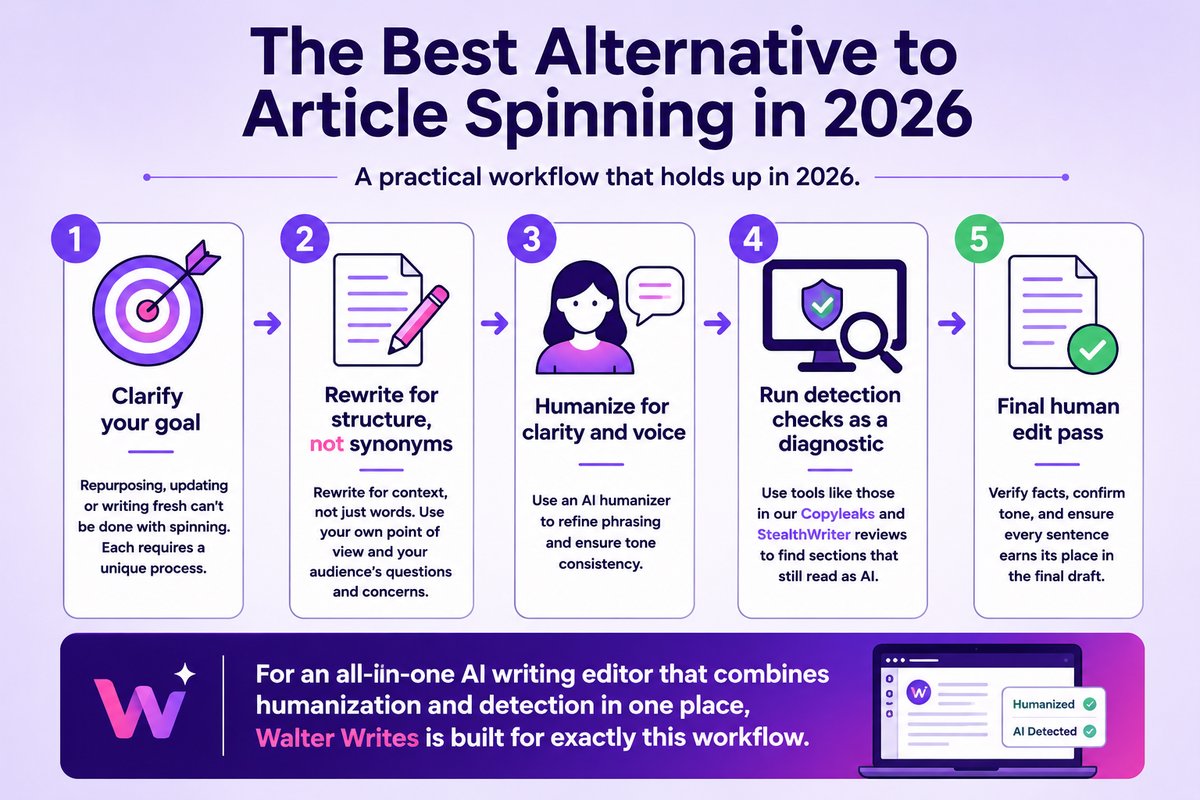 The Best Alternative to Article Spinning in 2026